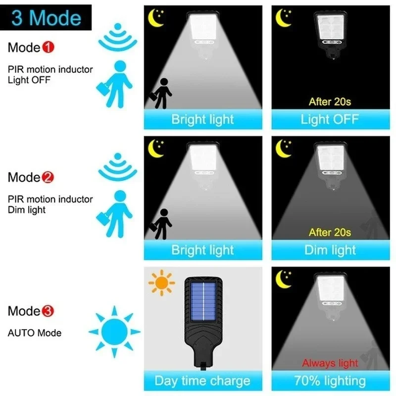 강력한 LED 태양광 야외 LED 정원 벽등 충전식 인 - Outdoor Power Garage 리뷰 및 가격