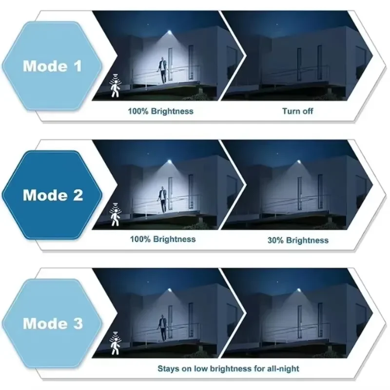 강력한 LED 태양광 야외 LED 마당 벽등 충전식 인 - Outdoor Power Garage 리뷰 및 가격